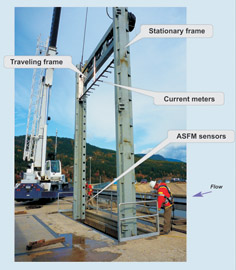 ASFM frame with labelled parts