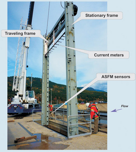 ASFM frame