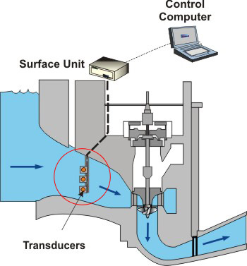 ASFM Monitor