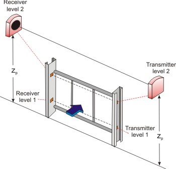 moving frame