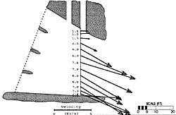 velocity vector plot from ASFM deployment at the Wheeler hydro project
